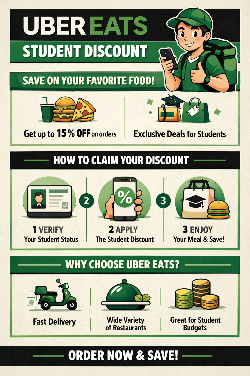 uber eats student discount
